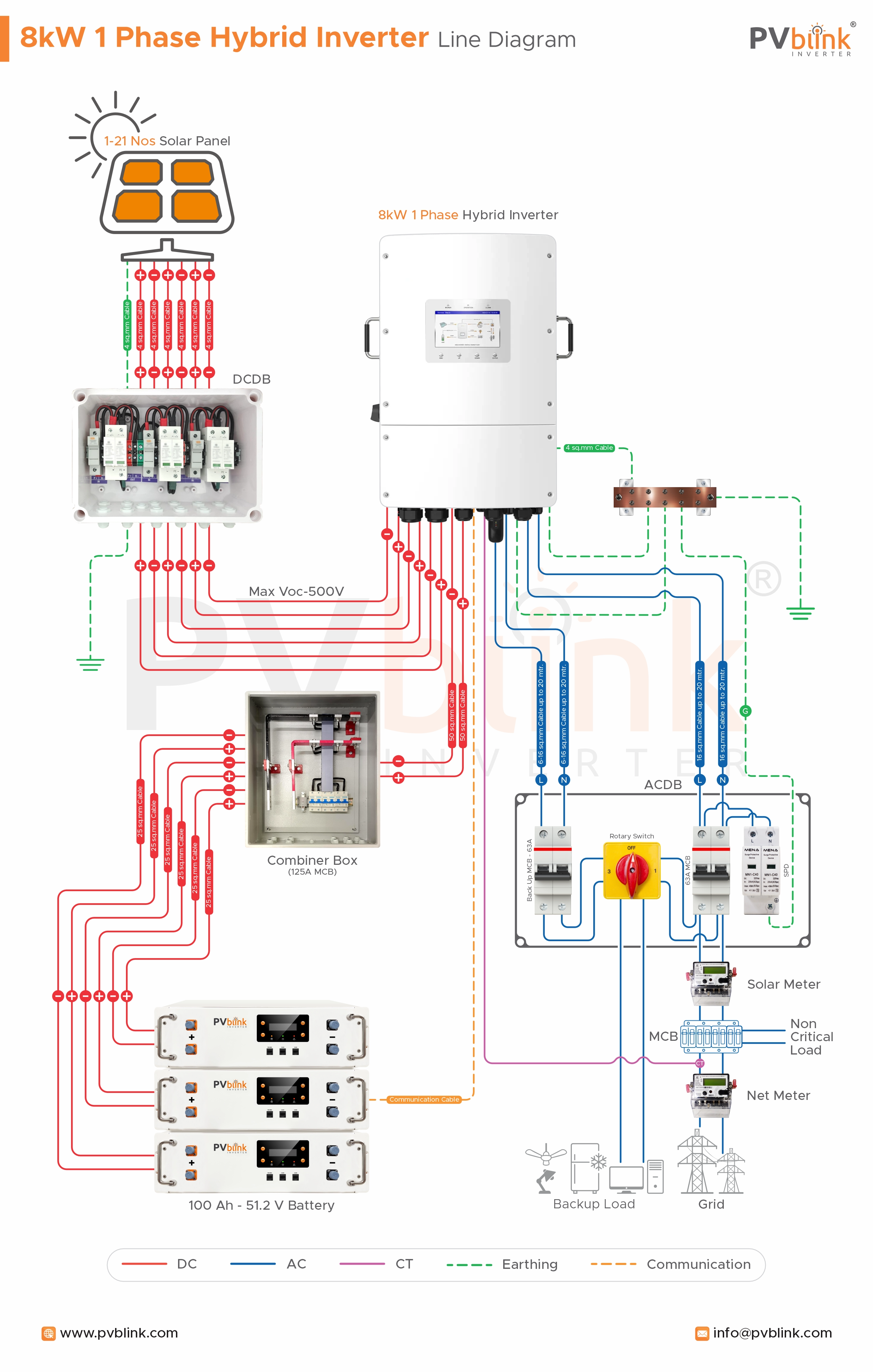 Battery Energy Storage System